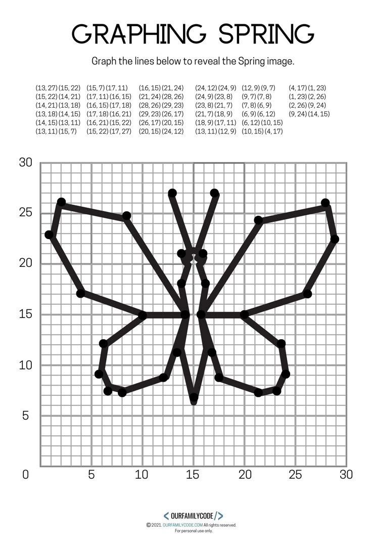 Free Printable Coordinate Graphing Worksheets